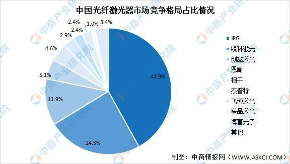 工業(yè)冷水機