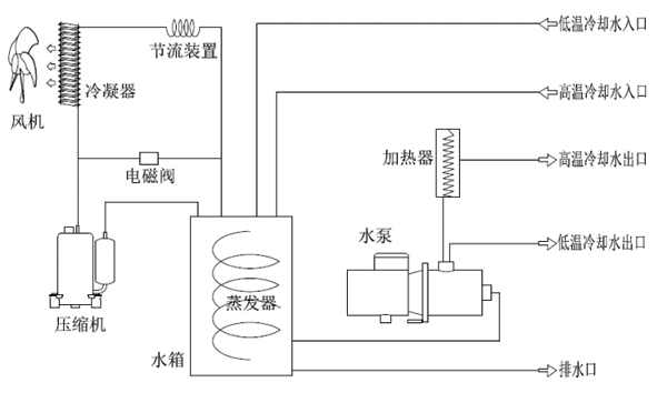 激光冷水機(jī)制冷原理